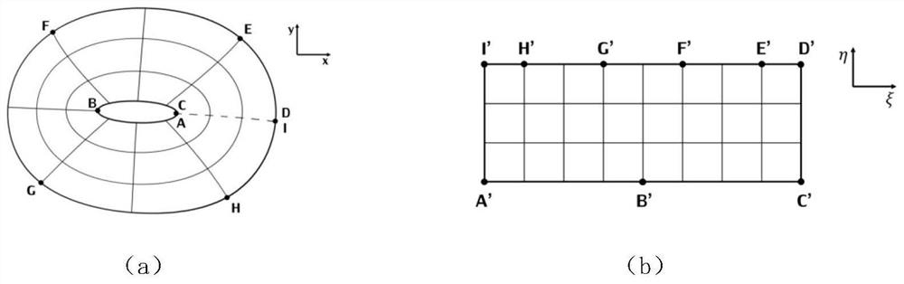 Airfoil flow field rapid prediction method based on deep learning