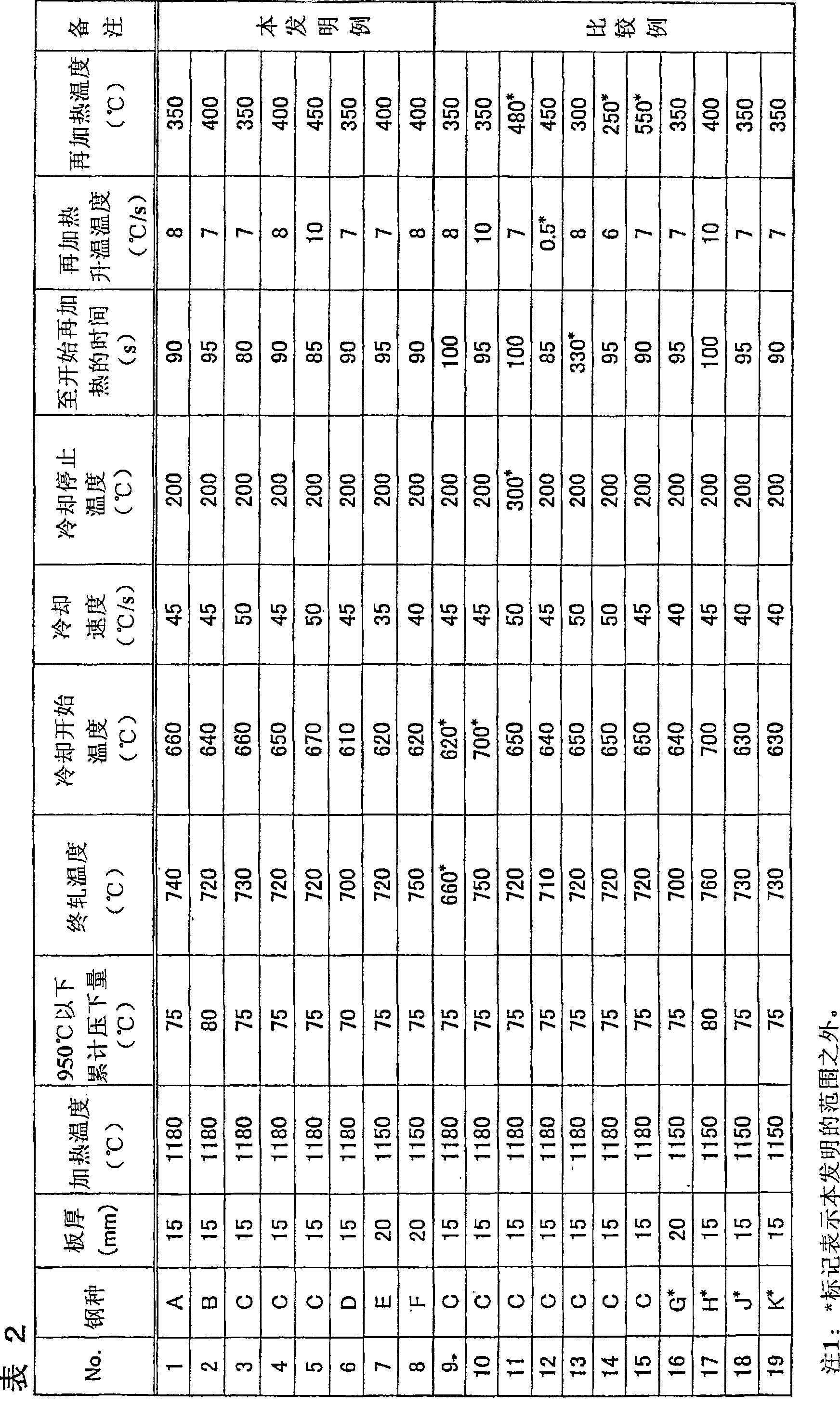 High-strength steel plate and process for production thereof, and high-strength steel pipe