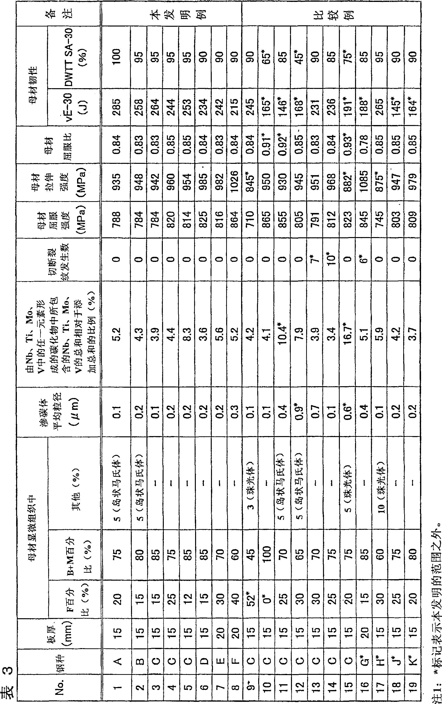 High-strength steel plate and process for production thereof, and high-strength steel pipe