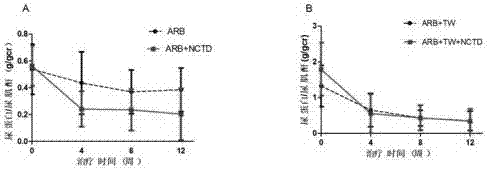 New application of norcantharidin in drugs treating chronic glomerulonephritis