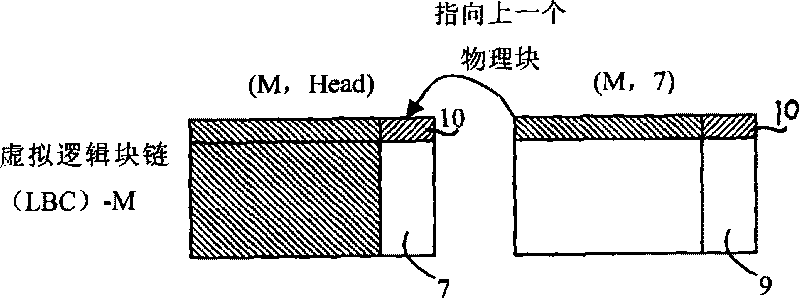 Management method of Nand-Flash memory system