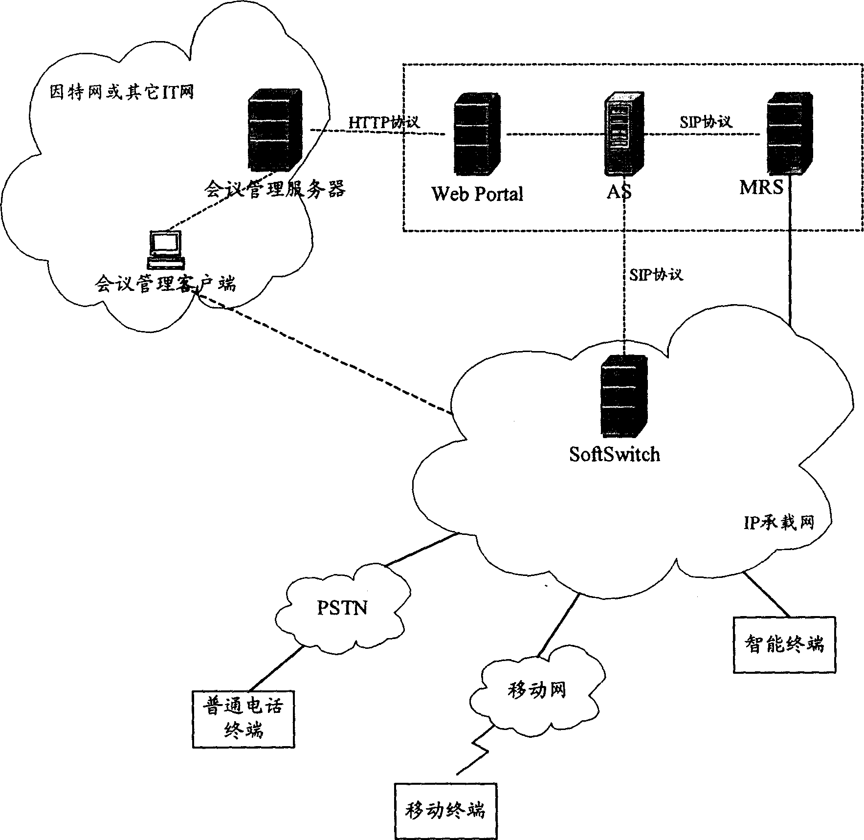 Method for realizing muti-part meeting through uest generation network