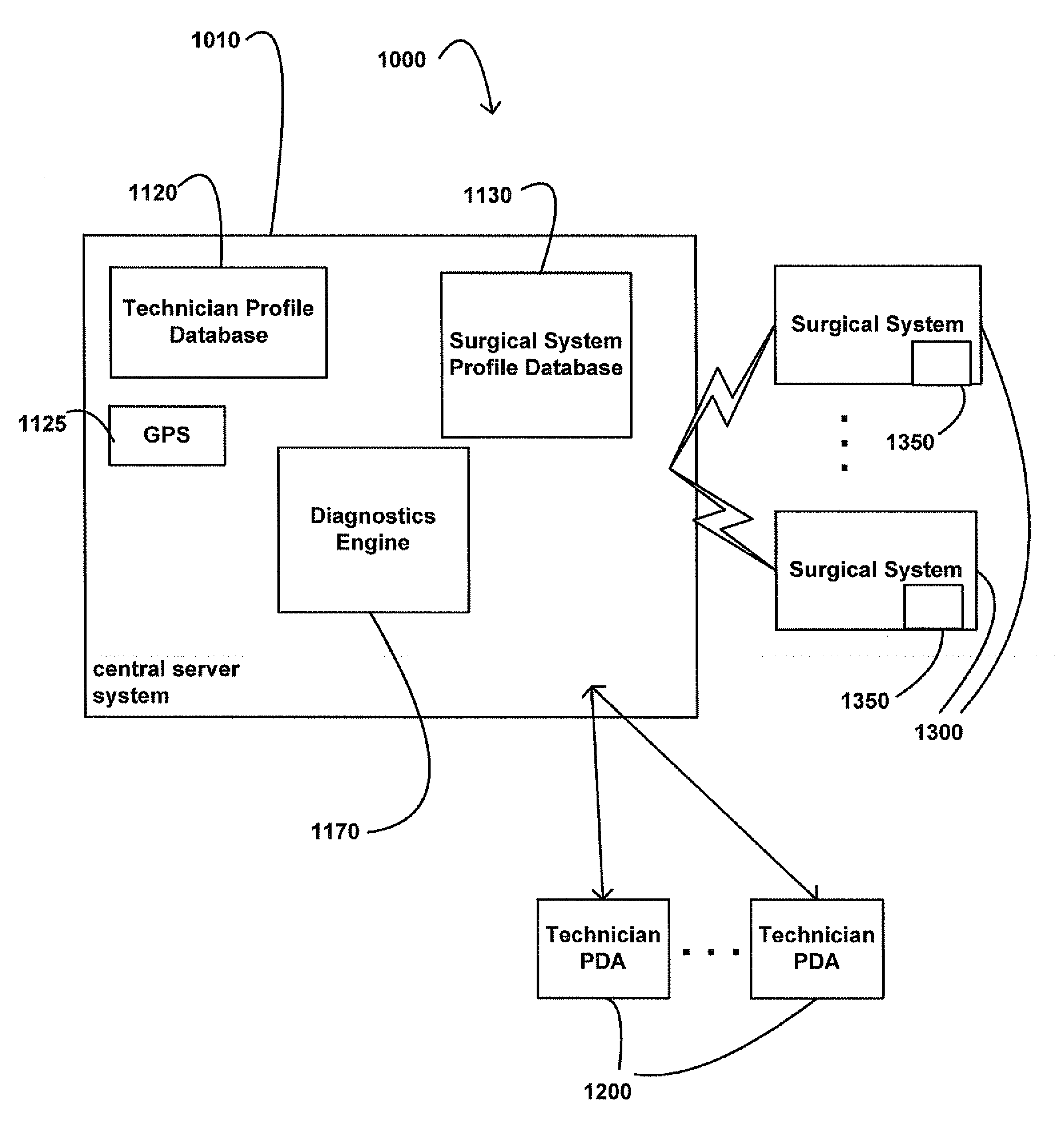 Systems and methods for providing remote diagnostics and support for surgical systems