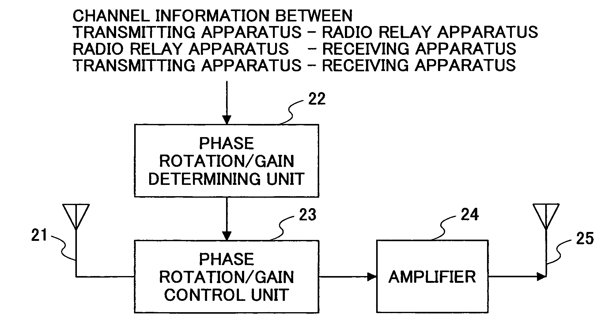 Radio relay system, radio relay apparatus, and radio relay method