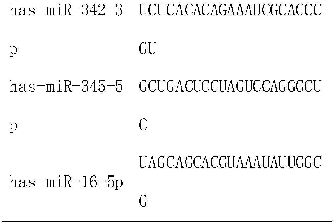 Identification of internal reference genes for miRNA detection in lung cancer