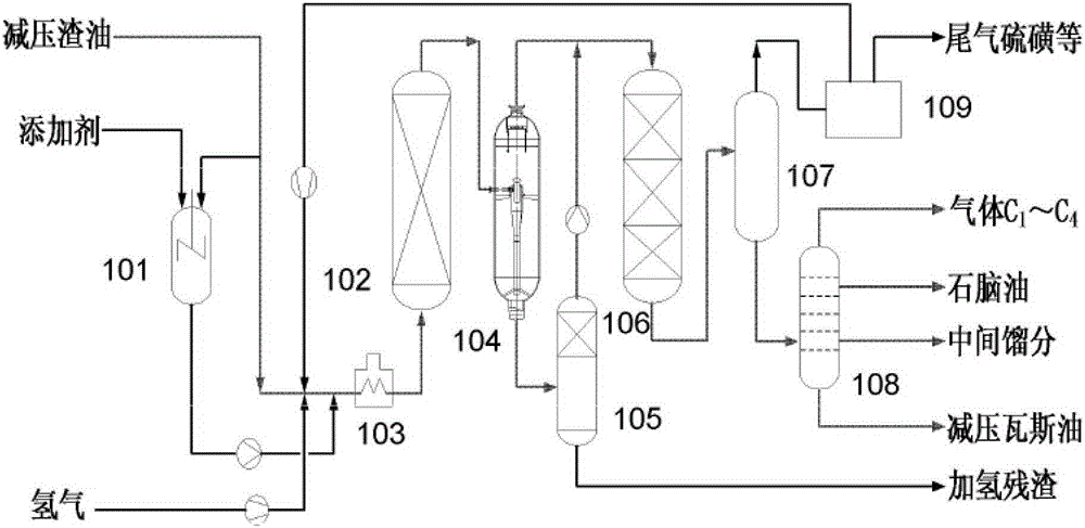 Two-stage cyclone series enhanced separation method and device for reaction products in suspended bed hydrogenation process