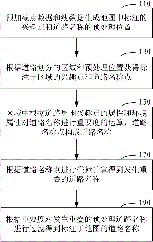 Road name data compiling method and map labeling method and device