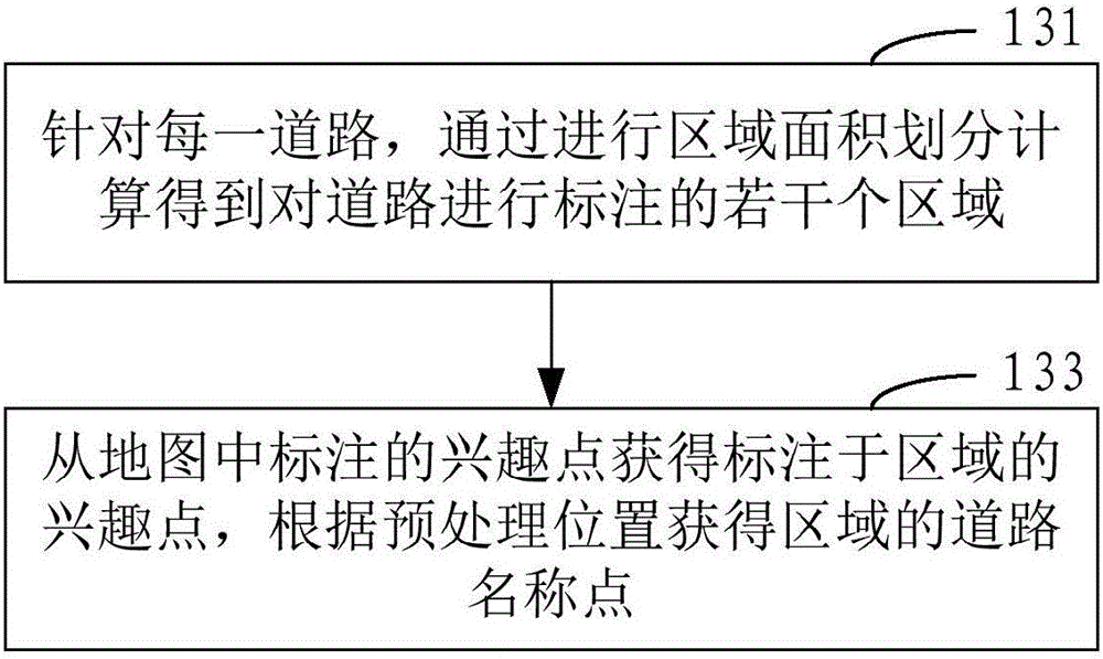 Road name data compiling method and map labeling method and device