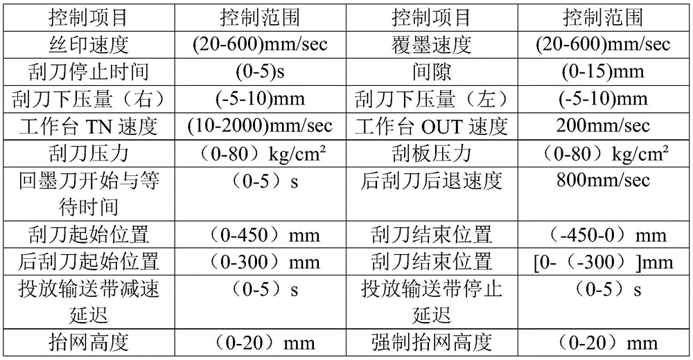 Method for fabricating characters on thick copper board of PCB