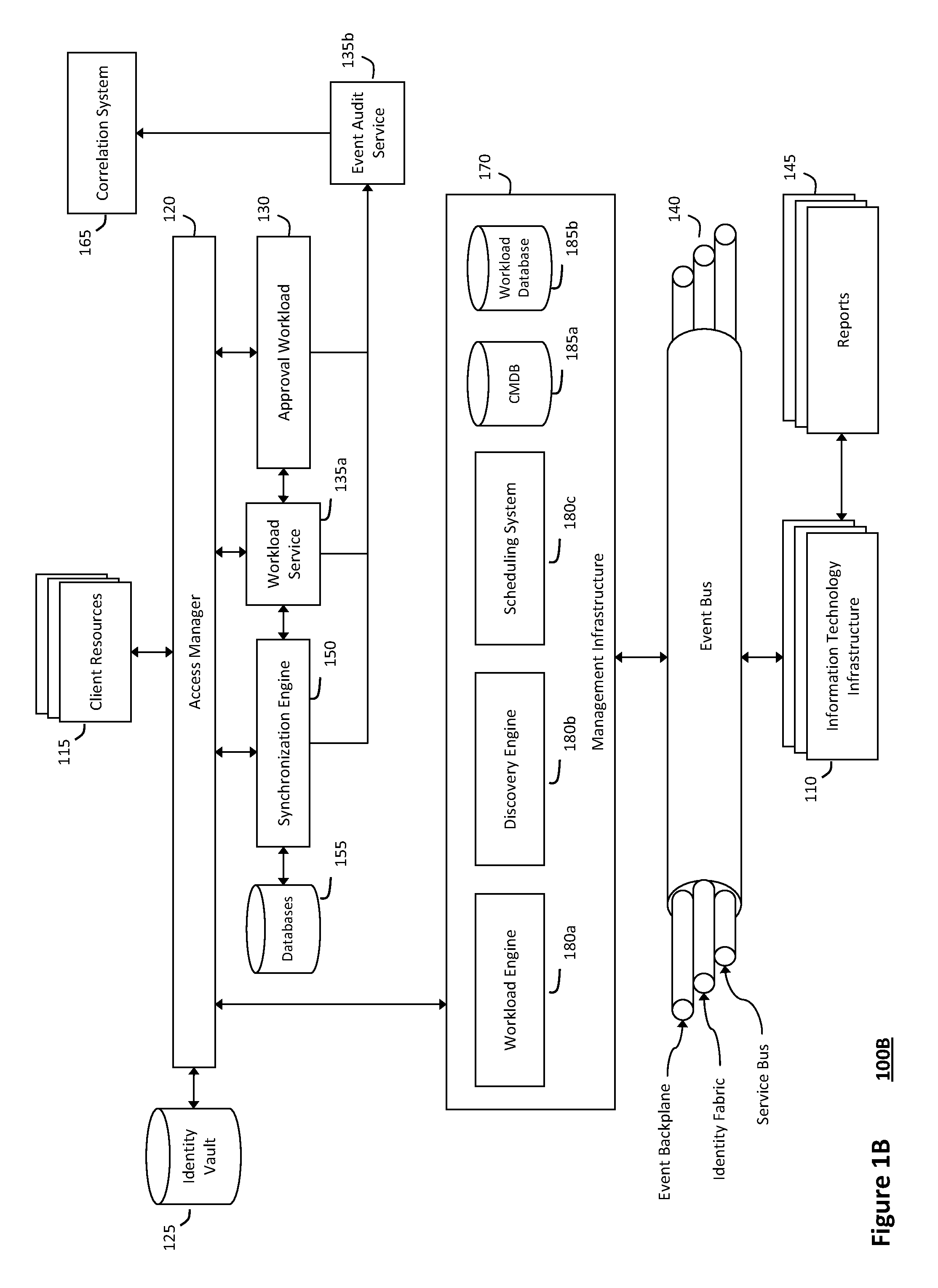 System and method for discovery enrichment in an intelligent workload management system