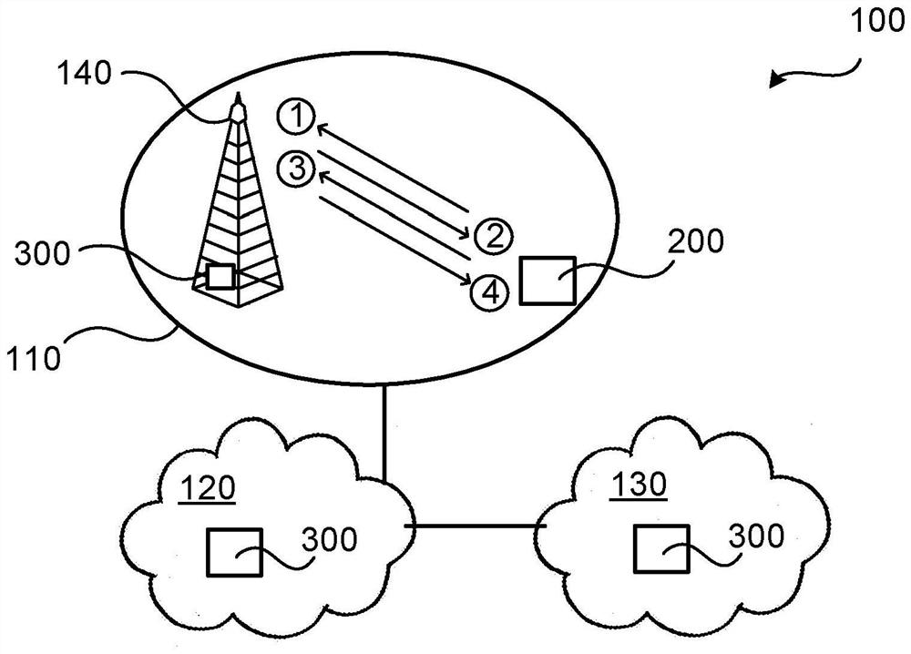 Network access of wireless devices to communication networks