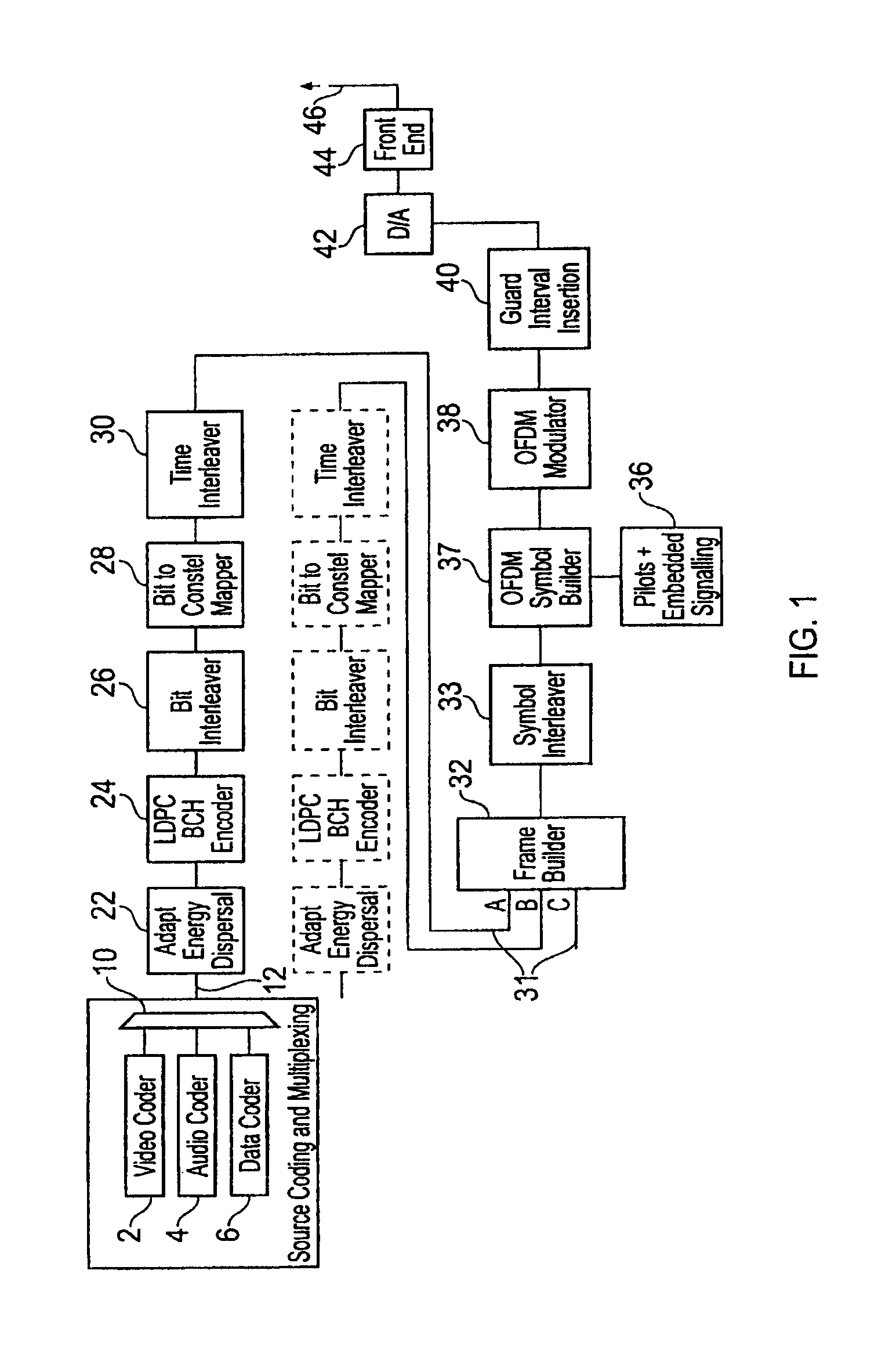2k mode interleaver with odd interleaving only and per OFDM symbol permutaion code change in a digital video broadcasting (DVB) standard