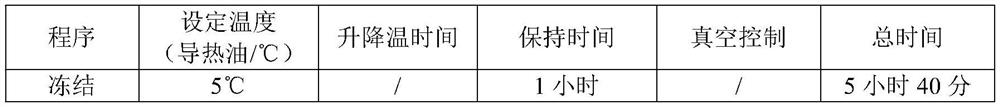 Freeze-dried preparation containing dexrazolone and preparation method of freeze-dried preparation