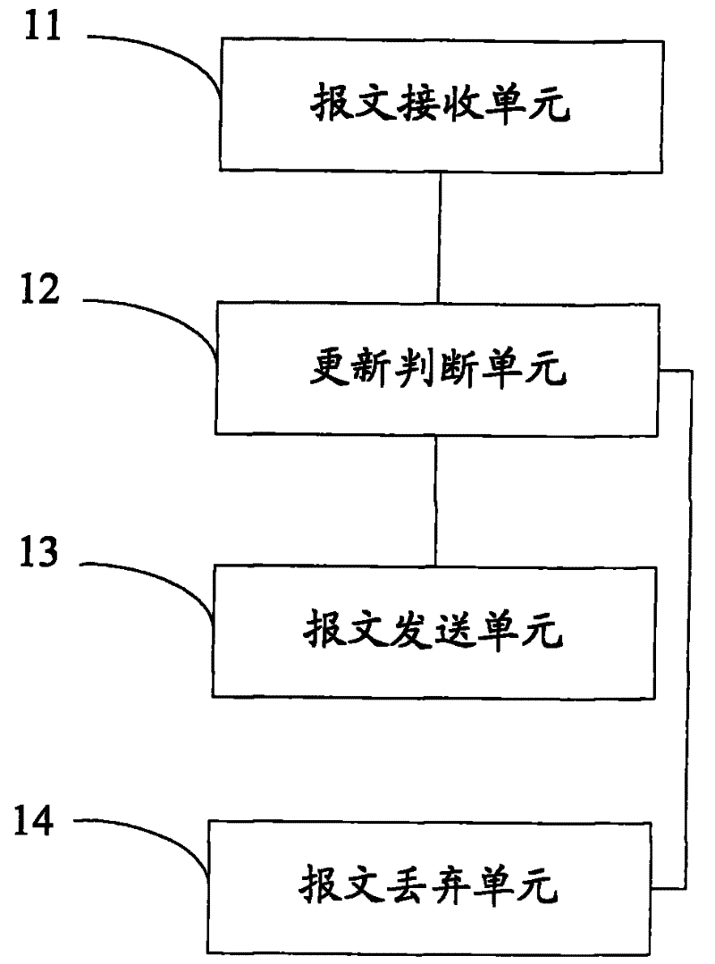 Method and device for synchronizing packet sending intervals