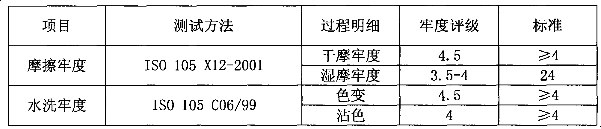 Ultralow bath ratio beam dyeing method