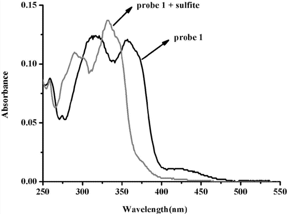 Preparation and application of sulfite ratiometric fluorescent probe