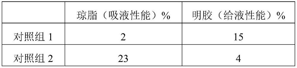 A kind of hydrogel for anti-inflammatory repair and preparation method thereof