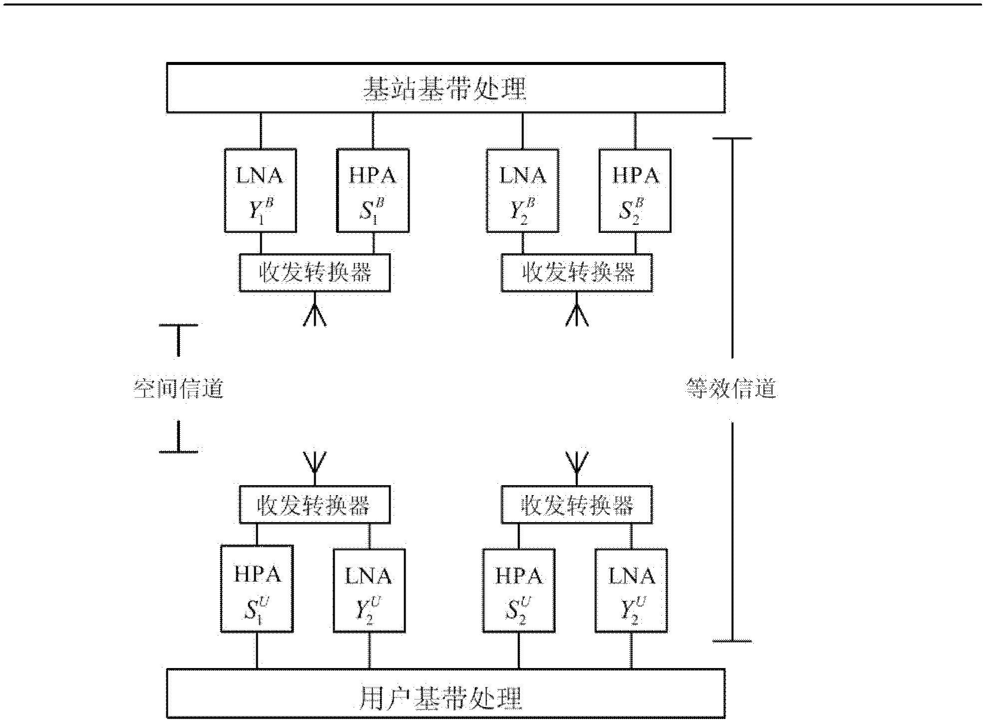 Multipoint part coordinating robust precoding method for resisting antenna calibration errors of transceiver