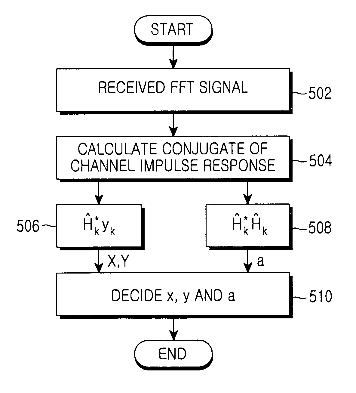 Method and apparatus for performing channel compensation and symbol demodulation for coherent demodulation in an OFDM system