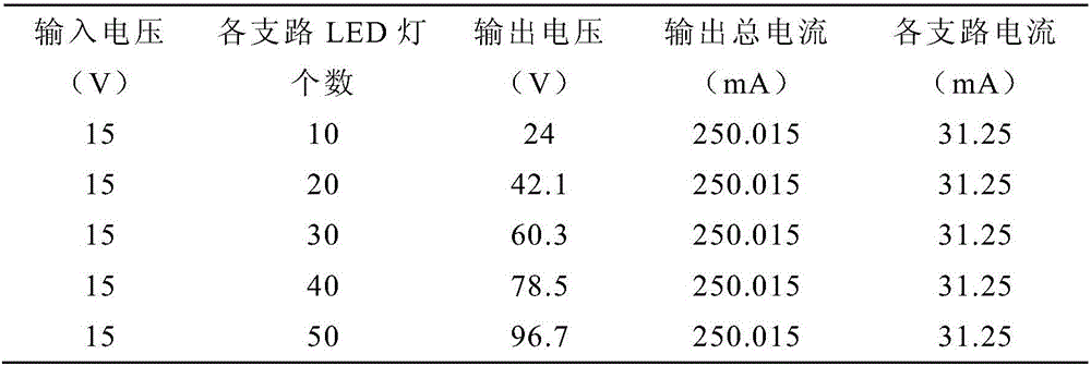 Multi-channel adaptive load led constant current drive circuit