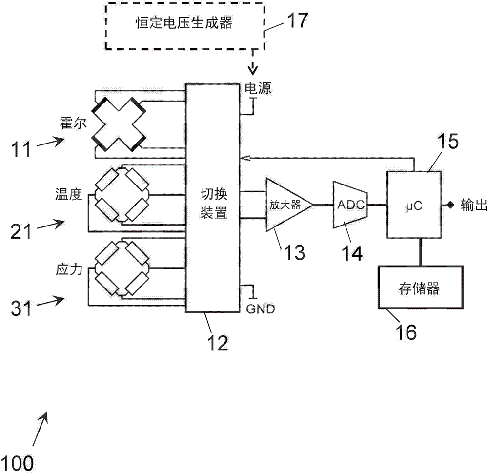 Stress and temperature compensated hall sensor, and method