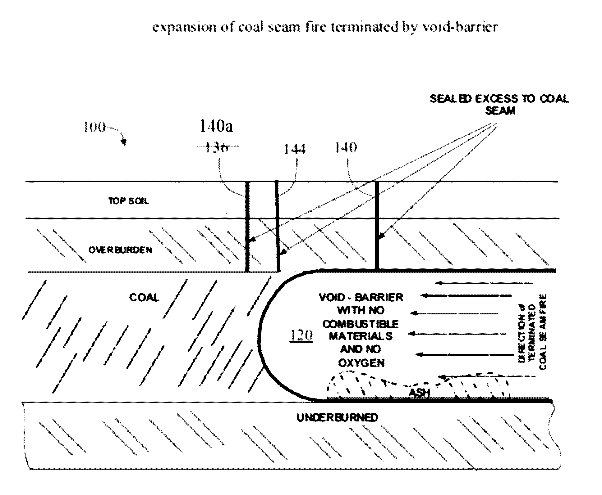 Terminating Expansion Of Underground Coal Fires And Protecting The Environment