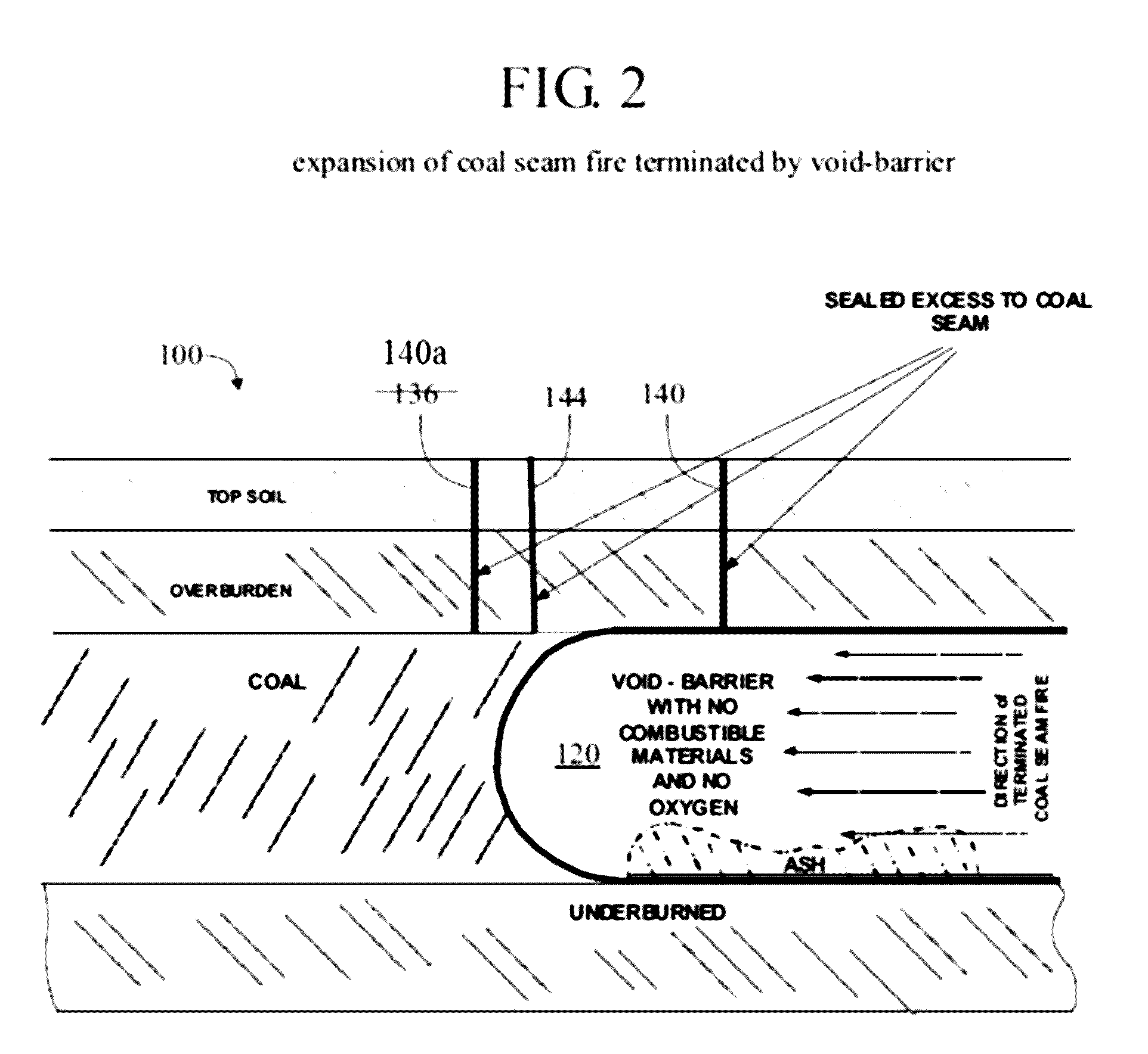 Terminating Expansion Of Underground Coal Fires And Protecting The Environment