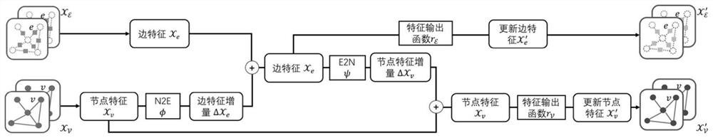 A Full Traffic Forecasting Method Based on Dual Graph Framework