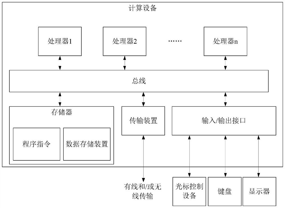 Method and device for determining enterprise financing probability, and storage medium