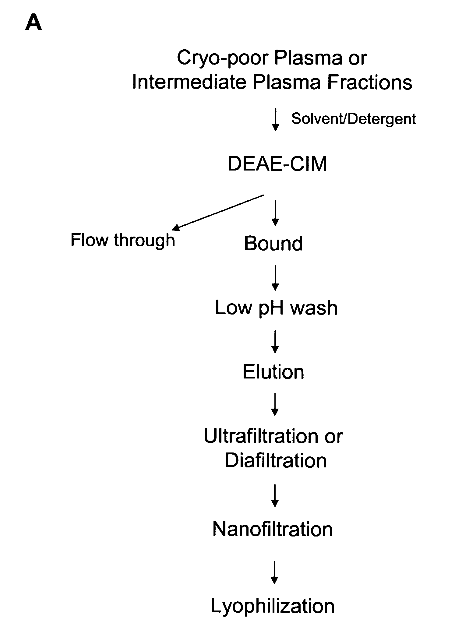 Preparation and composition of inter-alpha proteins from blood