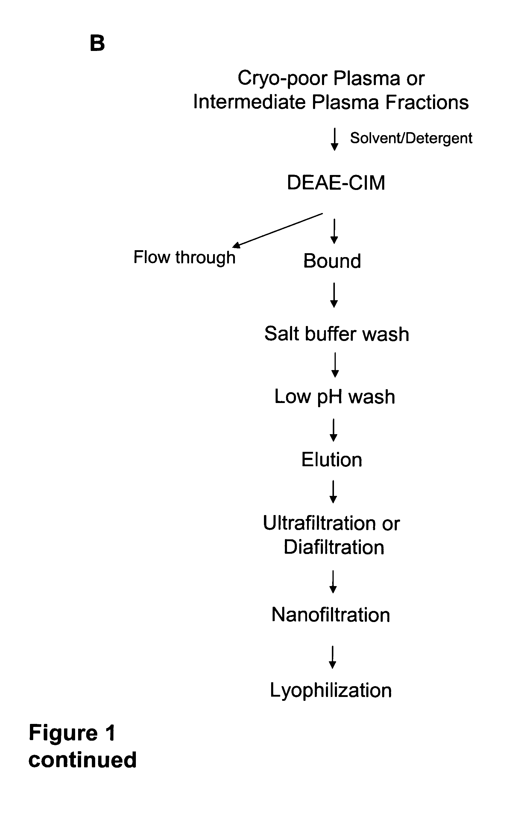 Preparation and composition of inter-alpha proteins from blood