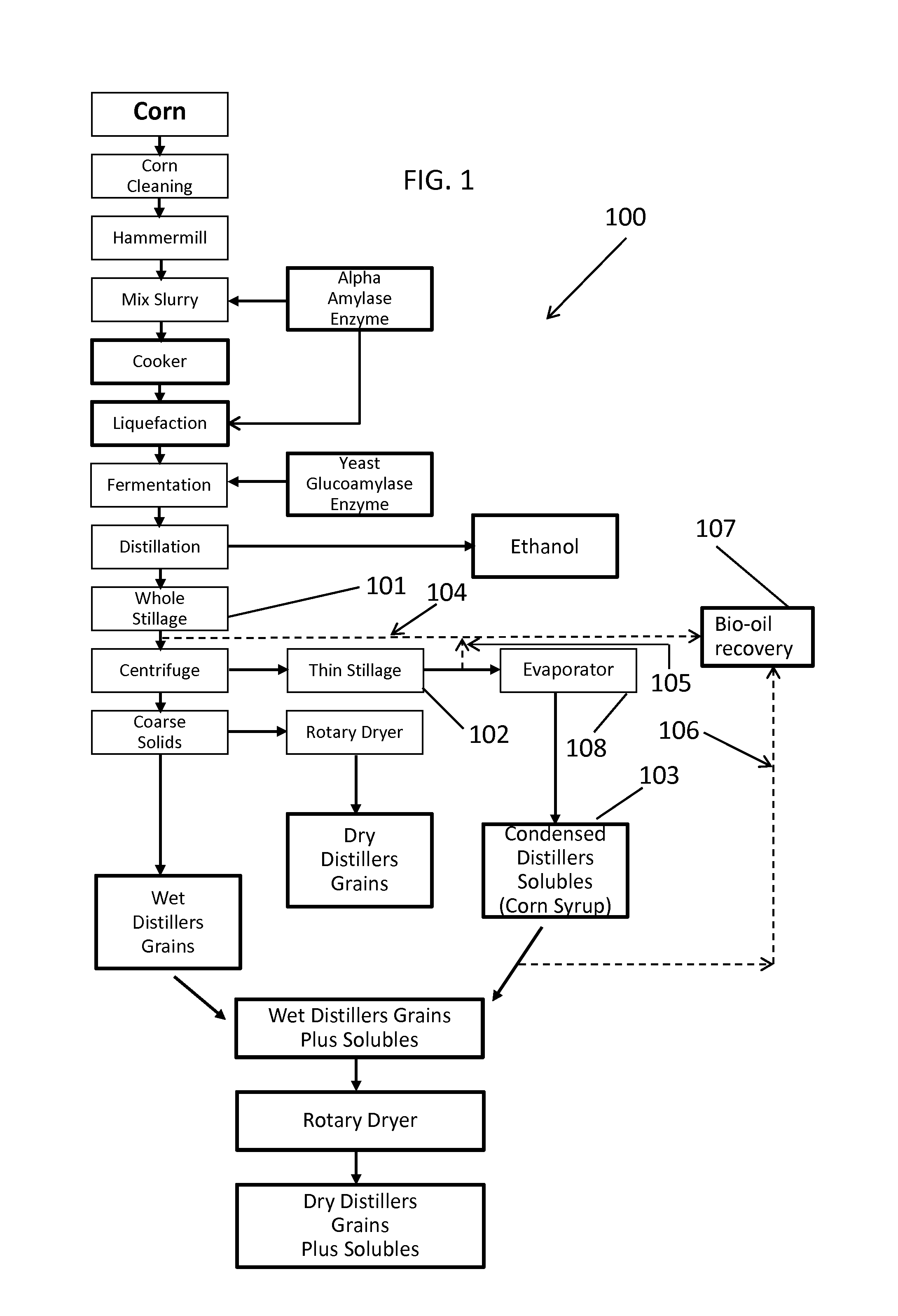 Methods And Systems For Bio-Oil Recovery And Separation Aids Therefor