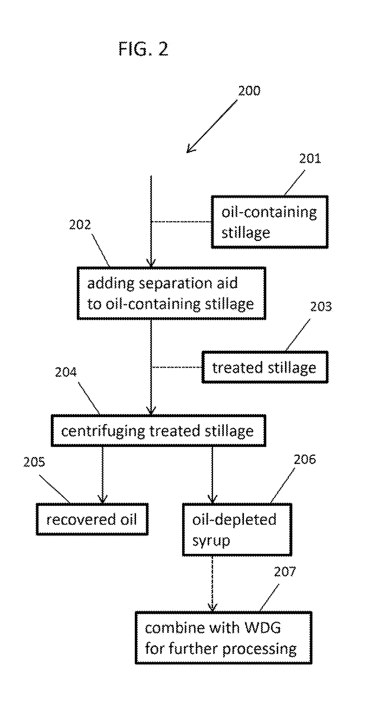 Methods And Systems For Bio-Oil Recovery And Separation Aids Therefor