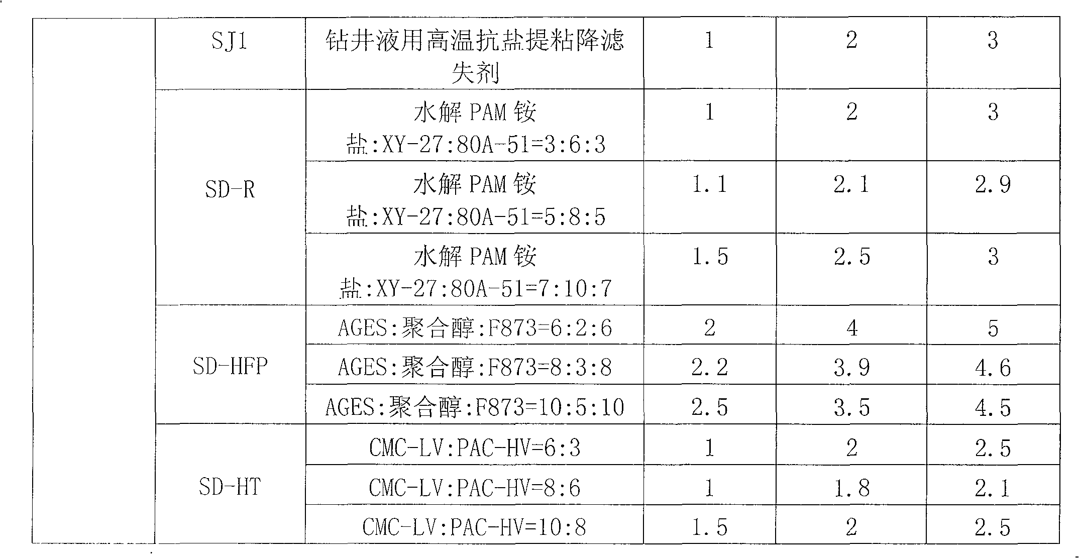 High temperature resistant circulating micro-foam drilling fluid or completion fluid