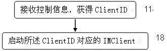 Control information processing method