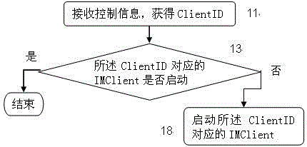 Control information processing method