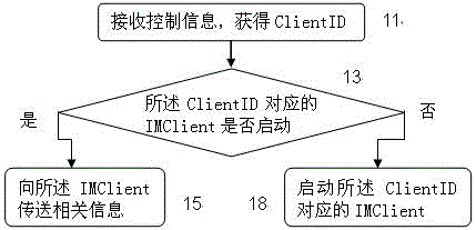 Control information processing method