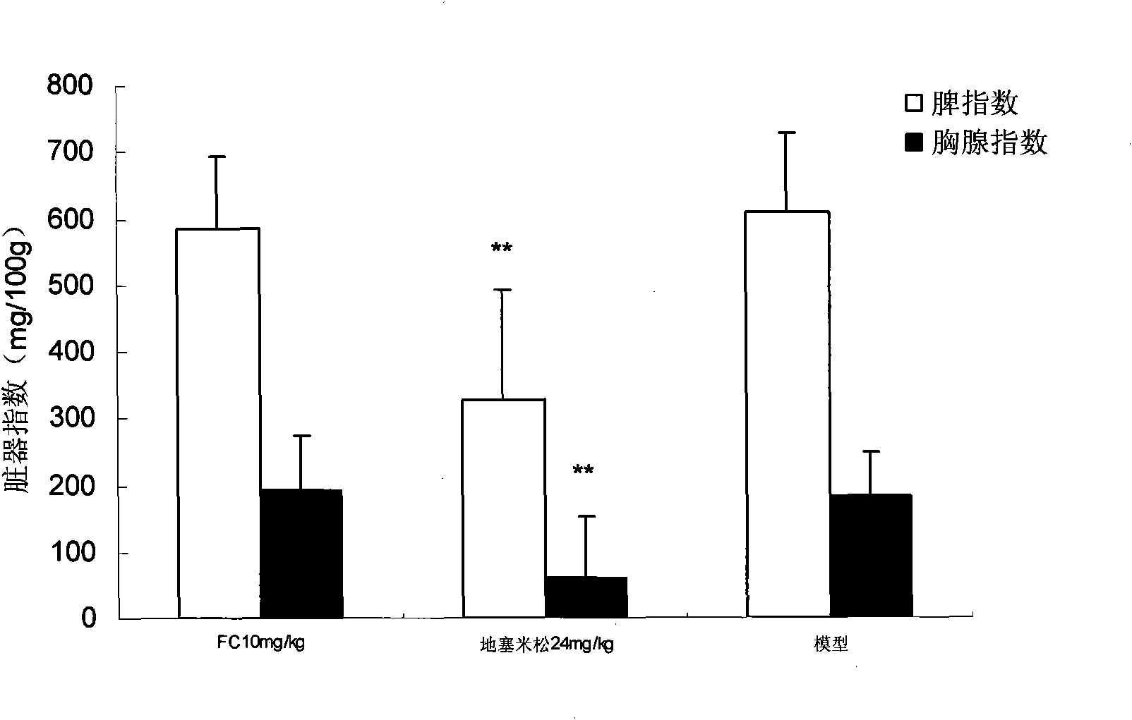 Application of ginseng alkynol in pharmacy