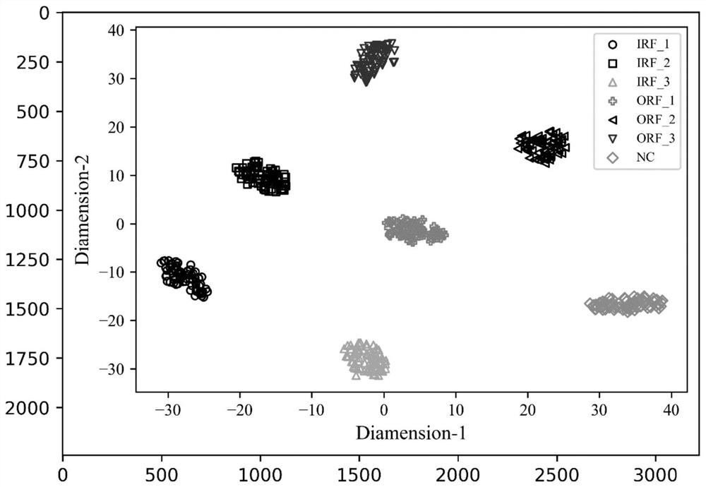 Mechanical fault intelligent diagnosis method for implicit excitation adversarial training under small sample