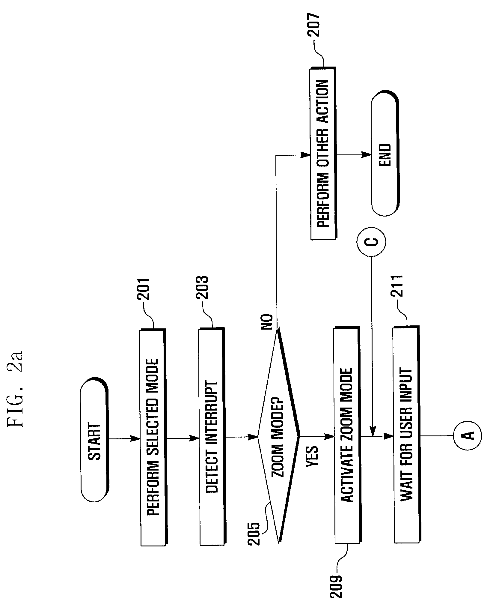 Mobile device capable of touch-based zooming and control method thereof
