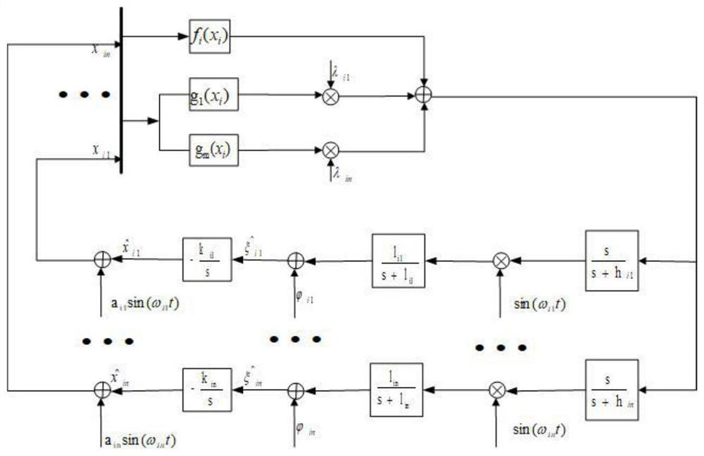 Energy storage system and its energy optimization management method based on distributed extremum search algorithm