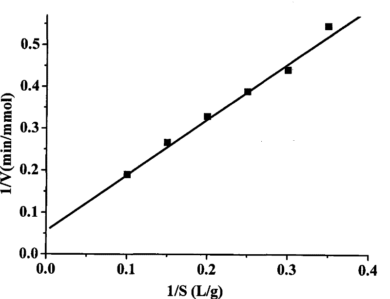 Constitutive acidic incision cellulase high-yield strain