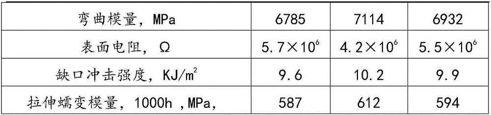 Creep-resistant antistatic palm fiber-reinforced polyethylene composite material and preparation method thereof