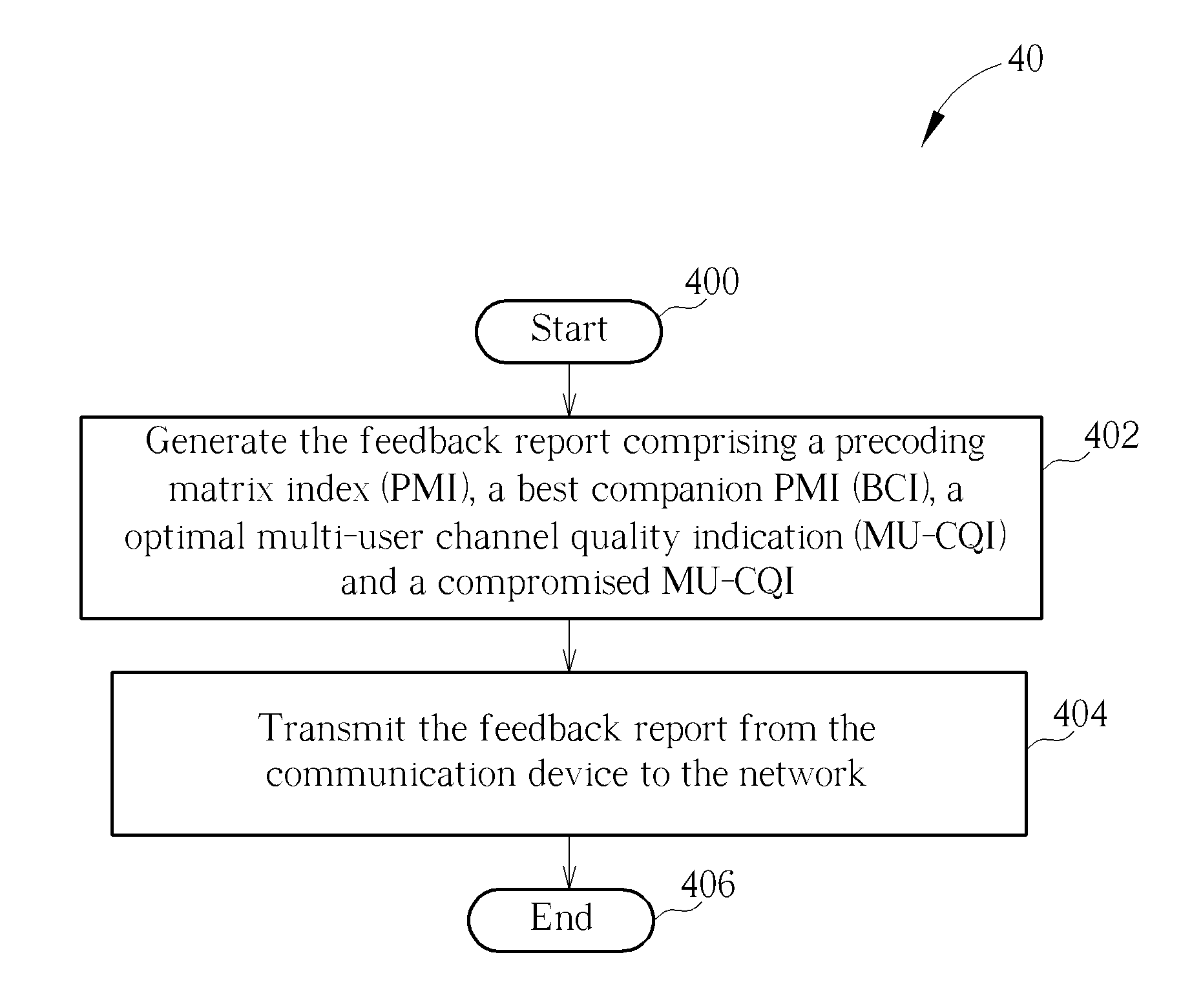 Method and apparatus of enhancing performance of downlink multi-user multiple-input-multiple-output transmissions in wireless communication system