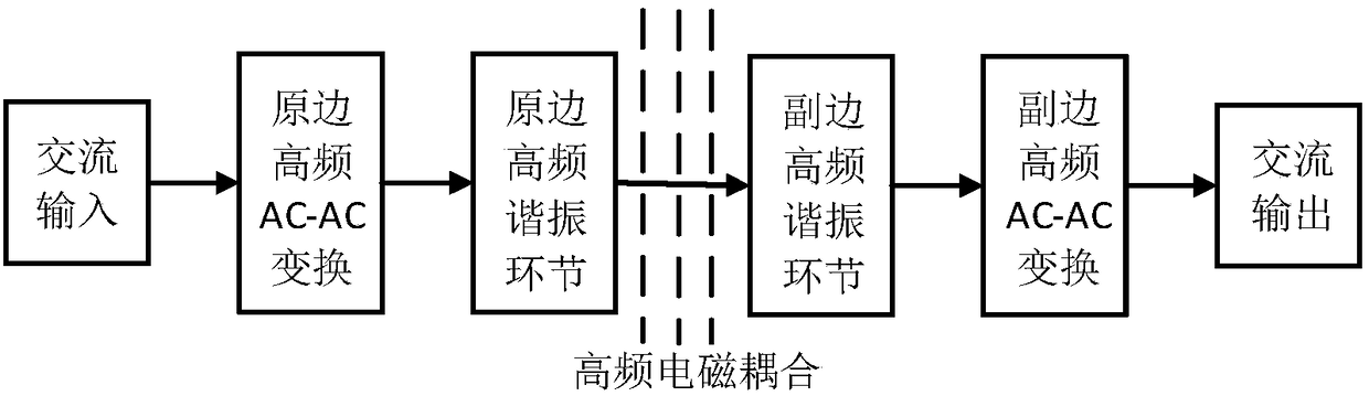 Power Electronic Transformer Based on Energy Injection Direct AC-AC Converter