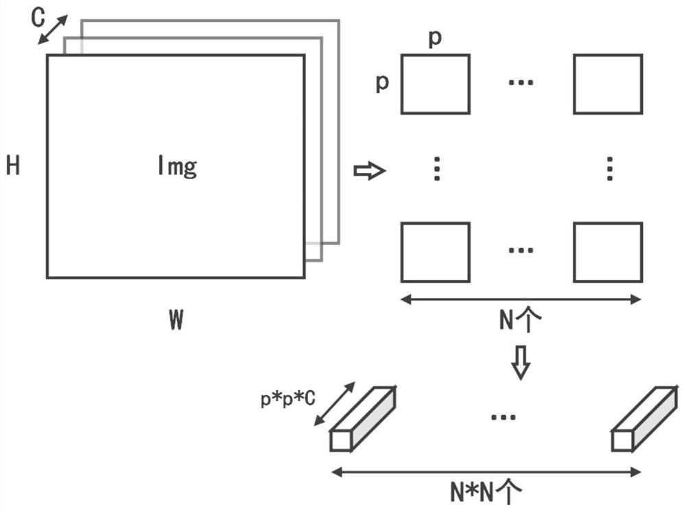 Image classification method based on self-attention mechanism