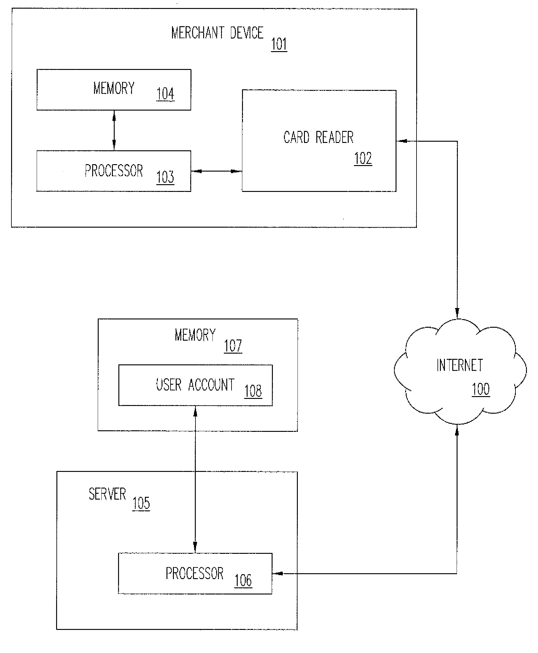 Credit Card Fraud Detection