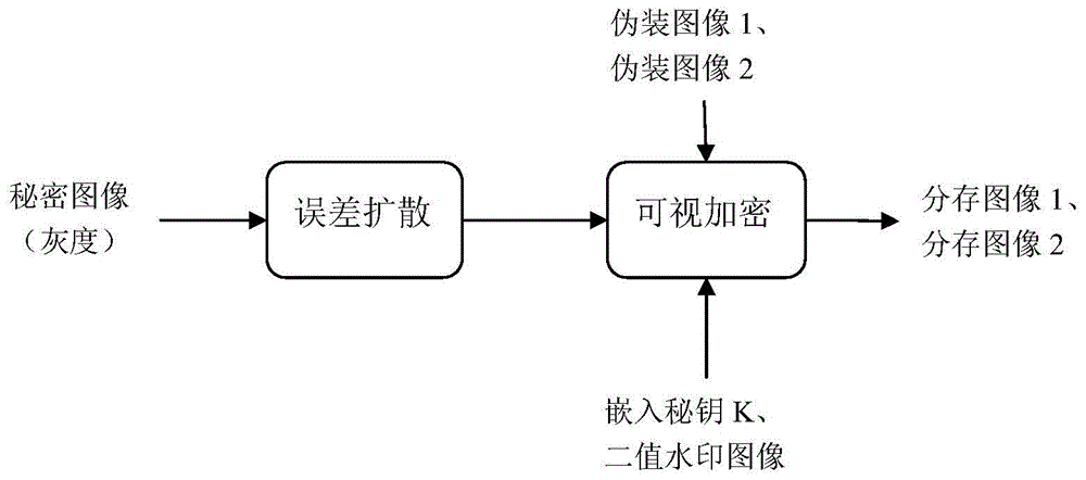 A Visual Encryption and Decryption Method with the Functions of Disguised Image and Tampering Authentication