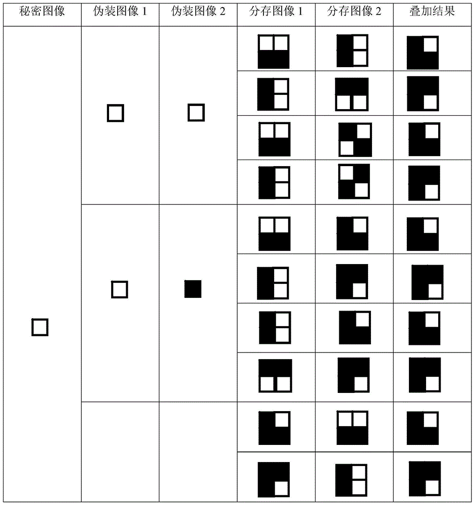 A Visual Encryption and Decryption Method with the Functions of Disguised Image and Tampering Authentication