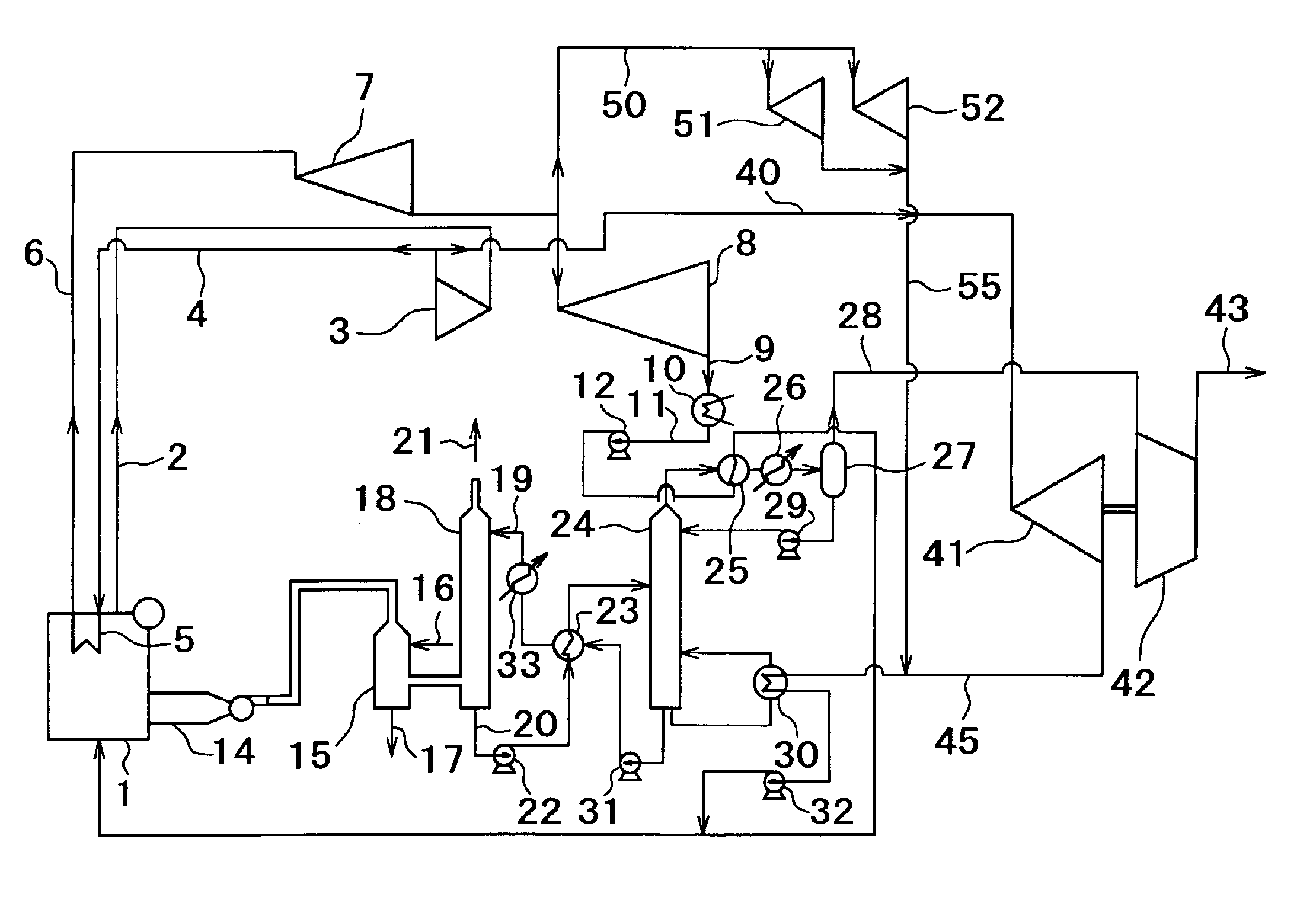 Method and system for recovering carbon dioxide
